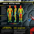2023 OMP ONE EVO X RACING SUITS